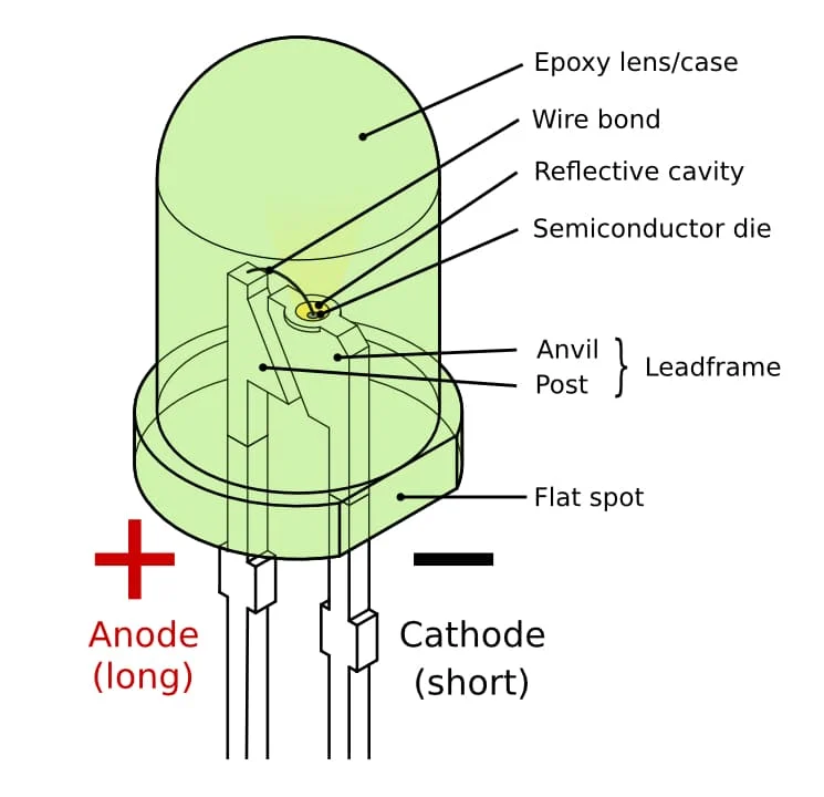 Como Ler e Interpretar Datasheets de LEDs