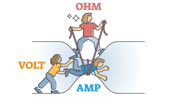 A Lei de Ohm e os Fundamentos da Eletrônica